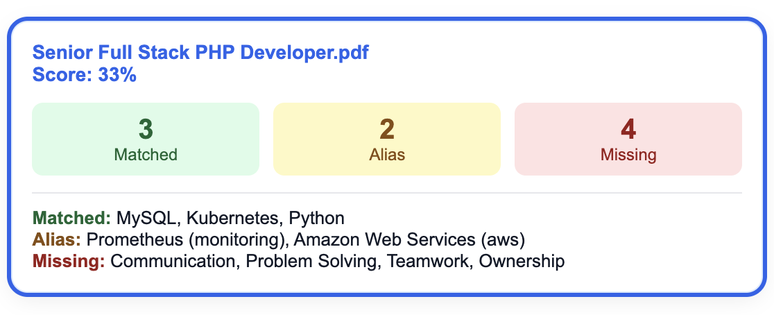 Resume skill summary